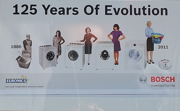 Evolution of Women in Advertisements